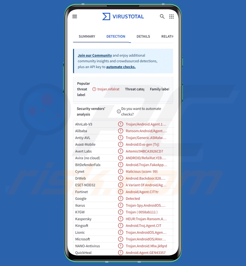 Rafel malware detecties op VirusTotal