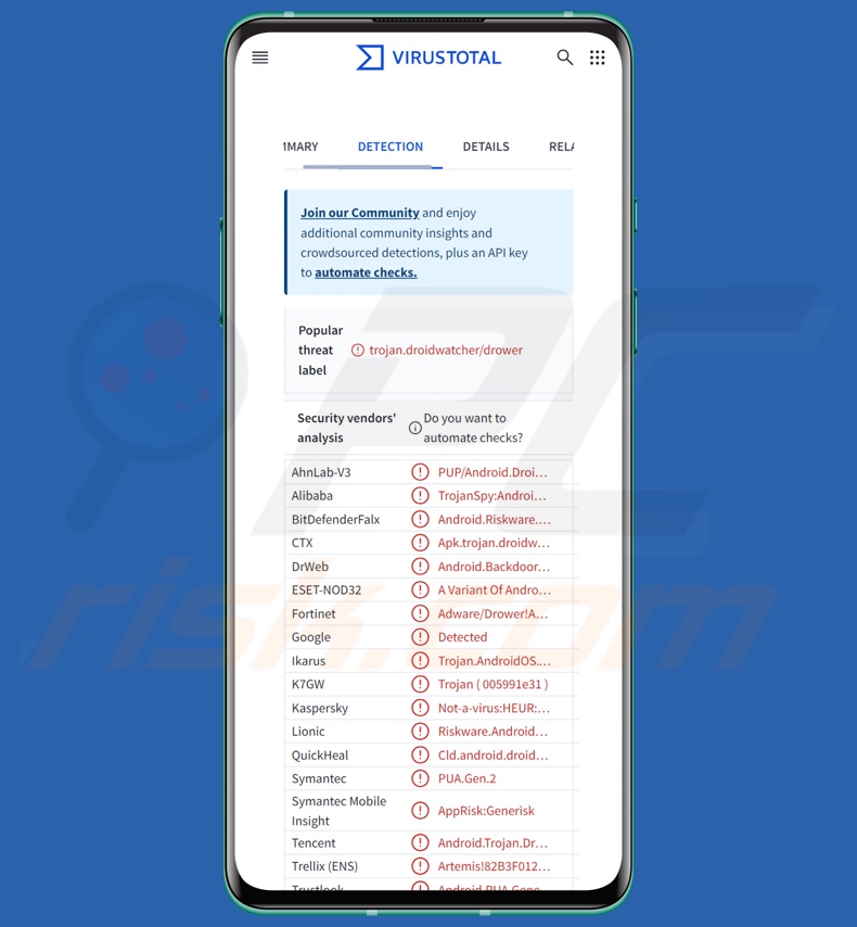 PlainGnome malware detecties op VirusTotal