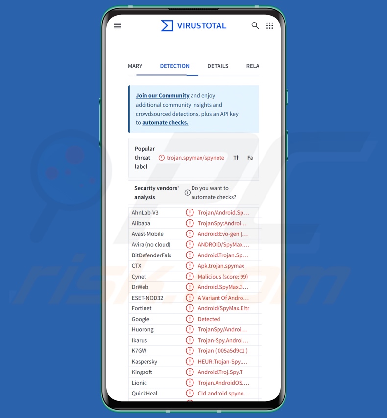 G700 malware detecties op VirusTotal