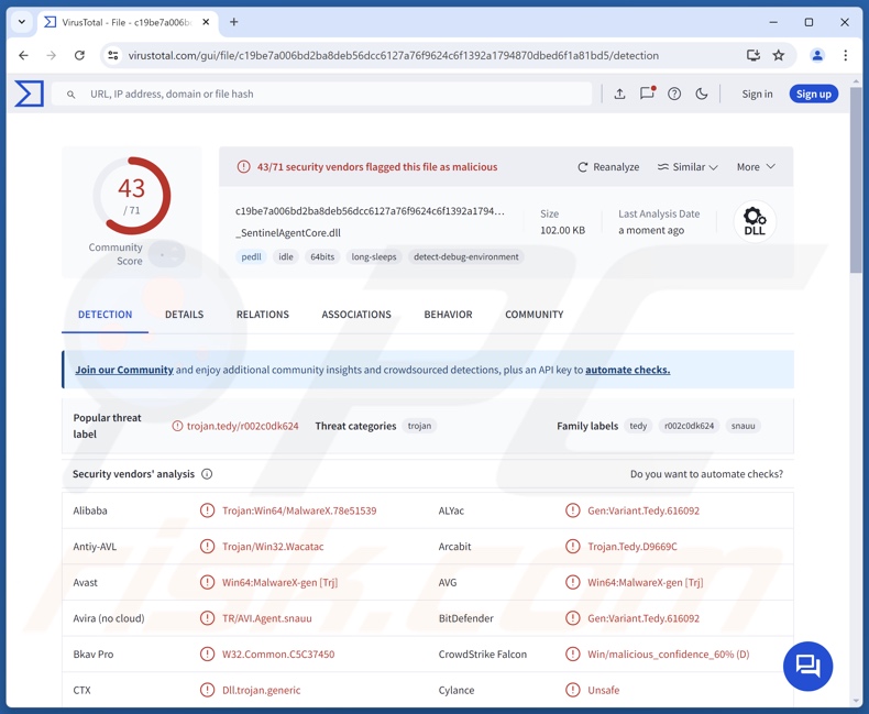Shadowpad malware detecties op VirusTotal
