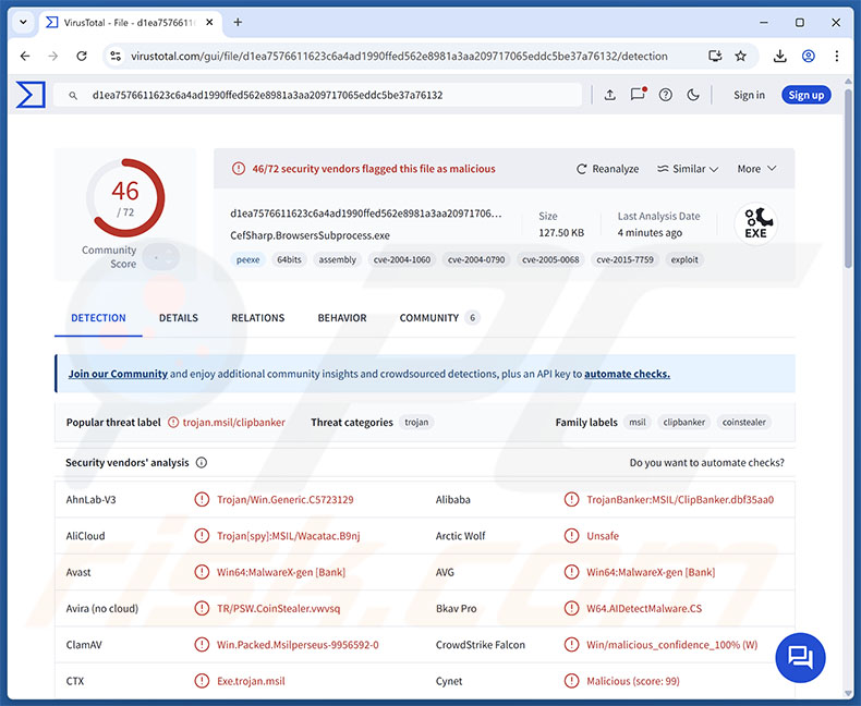 Gremlin malware detecties op VirusTotal