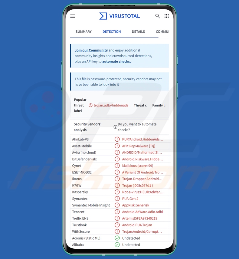 Konfety-malwaredetecties op VirusTotal
