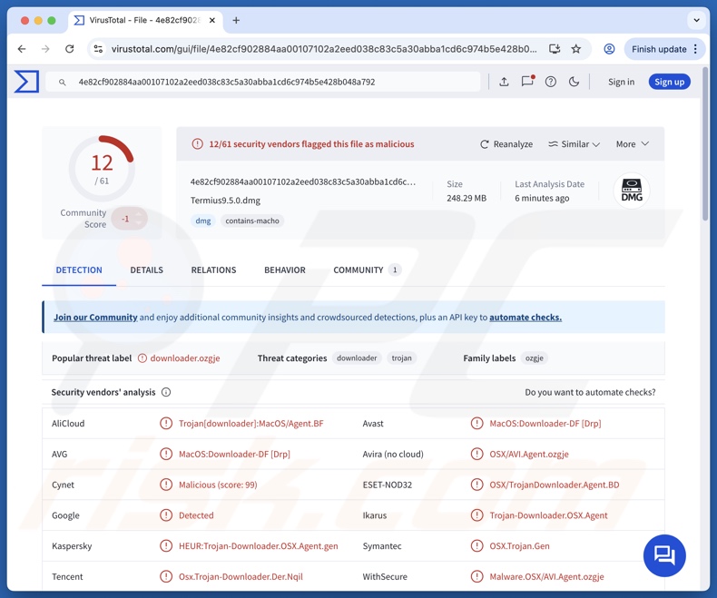 ZuRu-malwaredetecties op VirusTotal