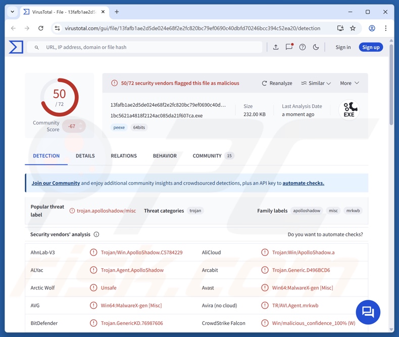 ApolloShadow-malwaredetecties op VirusTotal