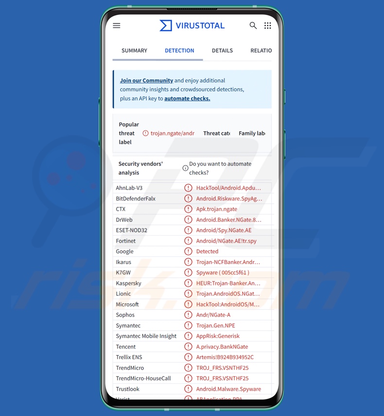 PhantomCard-malwaredetecties op VirusTotal