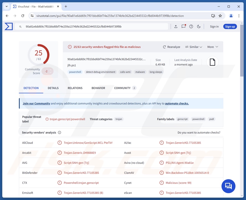 PS1Bot malwaredetecties op VirusTotal
