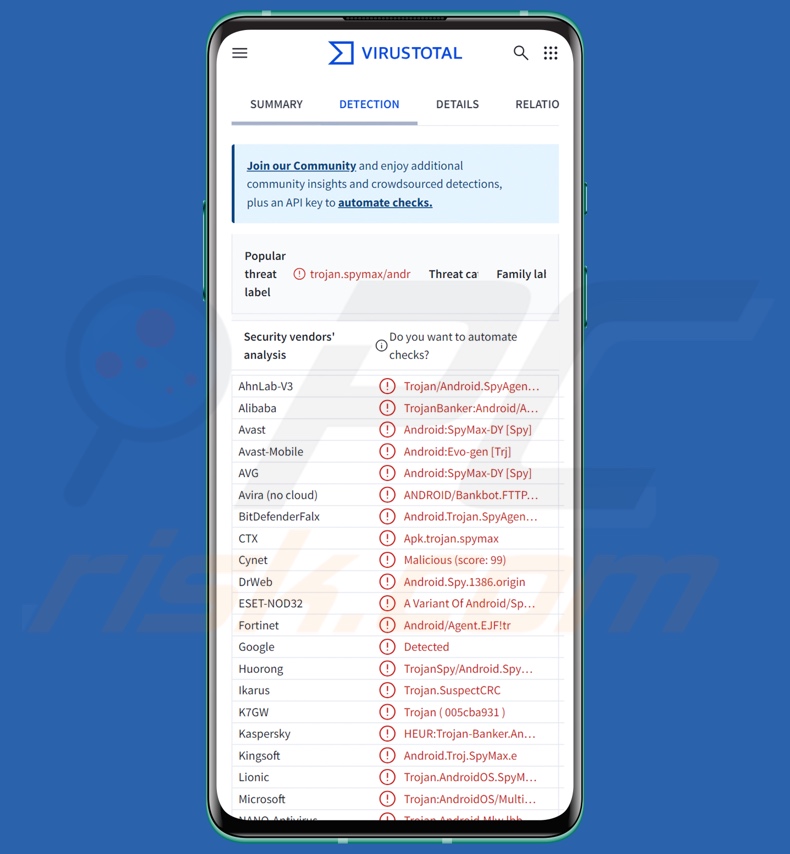 Datzbro malware detecties op VirusTotal