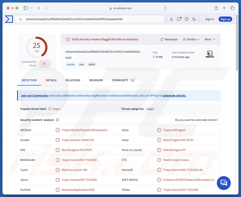 MacSync malwaredetecties op VirusTotal