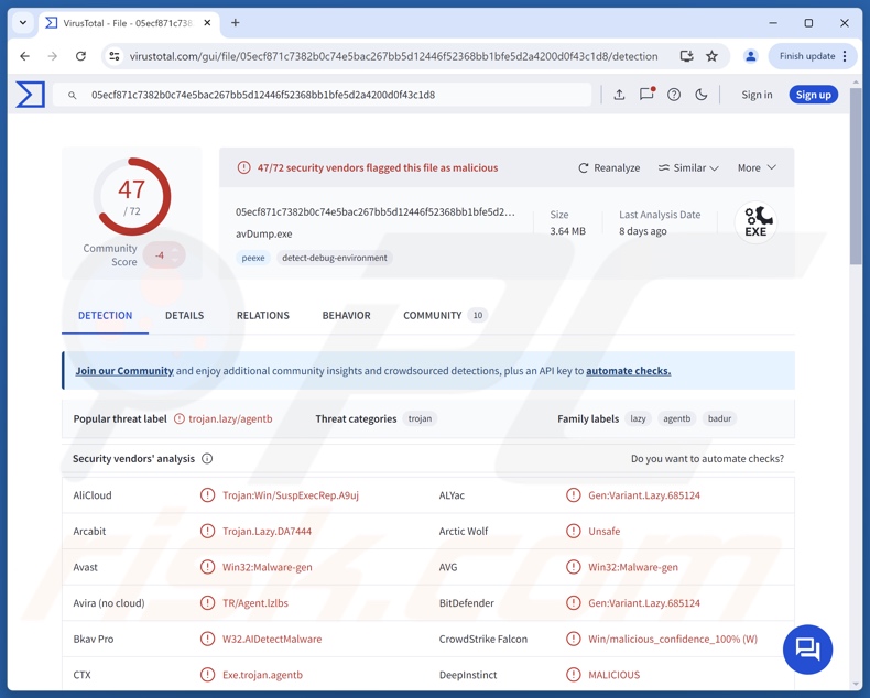 CastleLoader malware detecties op VirusTotal