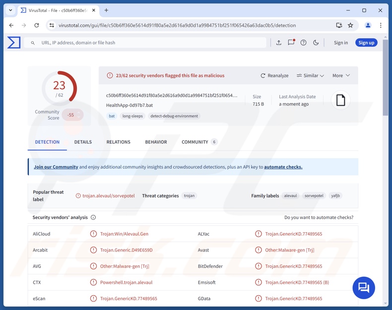 SORVEPOTEL malwaredetecties op VirusTotal