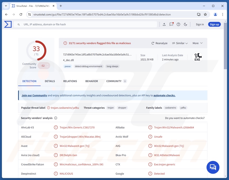 Eternidade malware detecties op VirusTotal