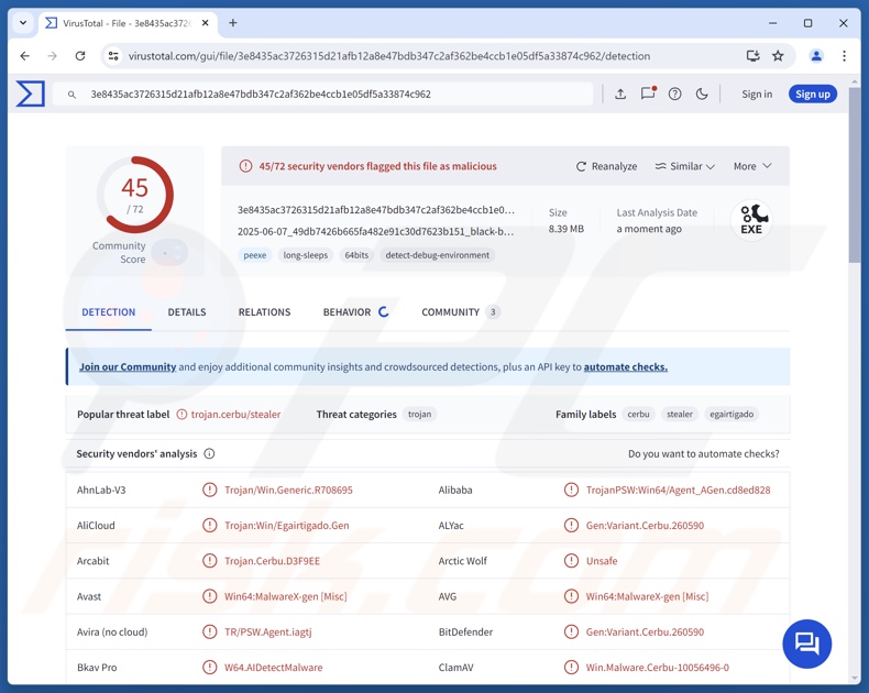 STD malware detecties op VirusTotal