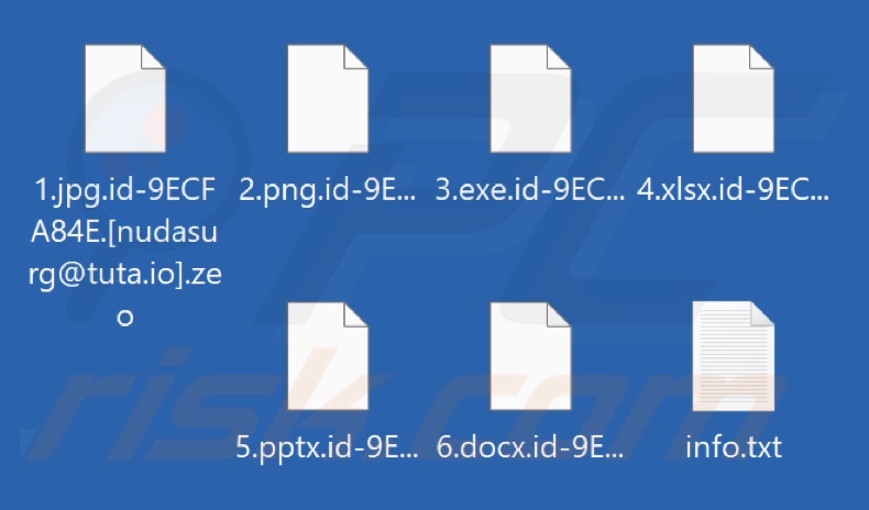 Bestanden versleuteld door Zeo ransomware (extensie .zeo)