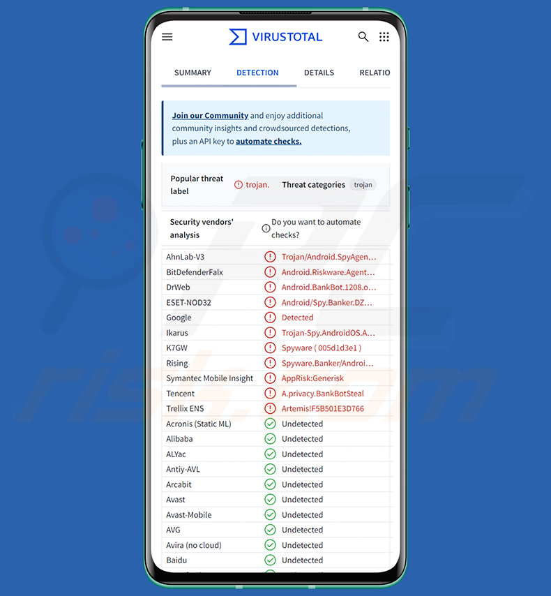 Albiriox malware detecties op VirusTotal