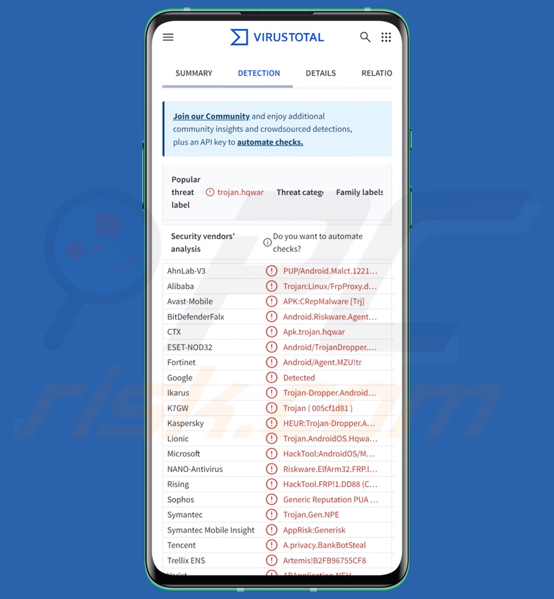 FvncBot malwaredetecties op VirusTotal
