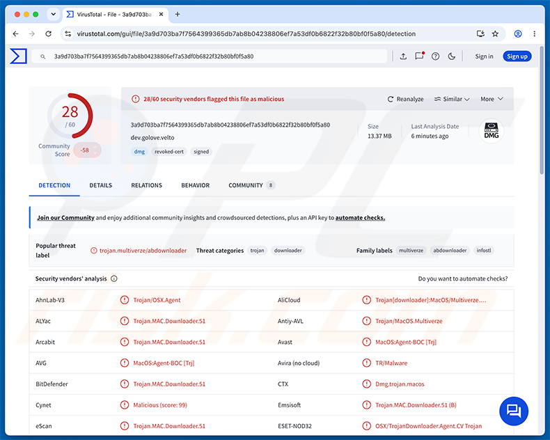 CrashStealer Malware-detecties op VirusTotal