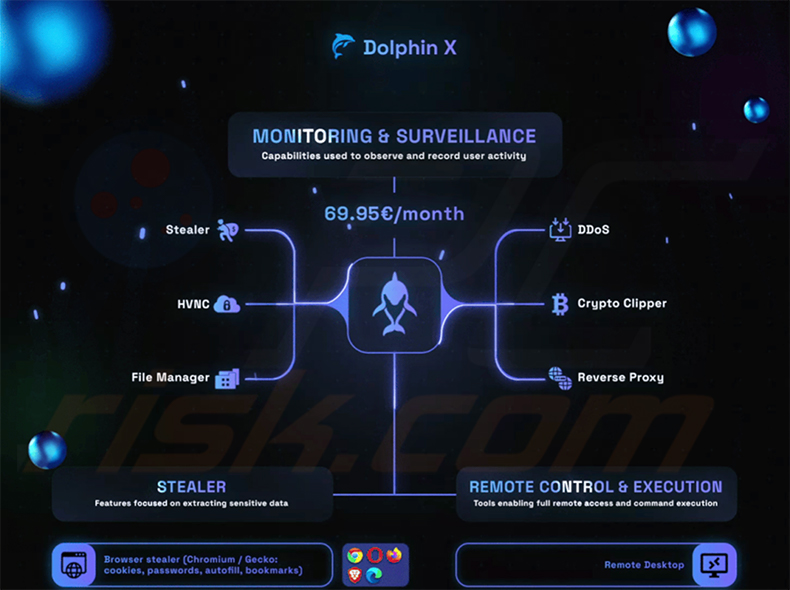 Dolphin X RAT-malware