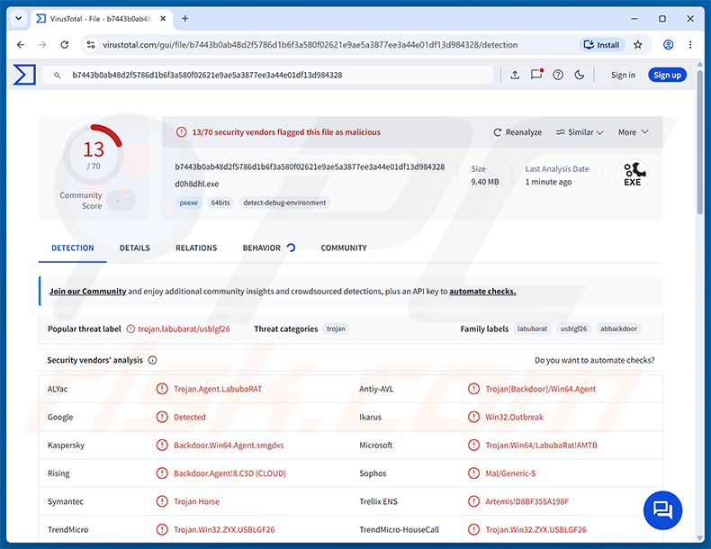 LabubaRAT-malwaredetecties op VirusTotal