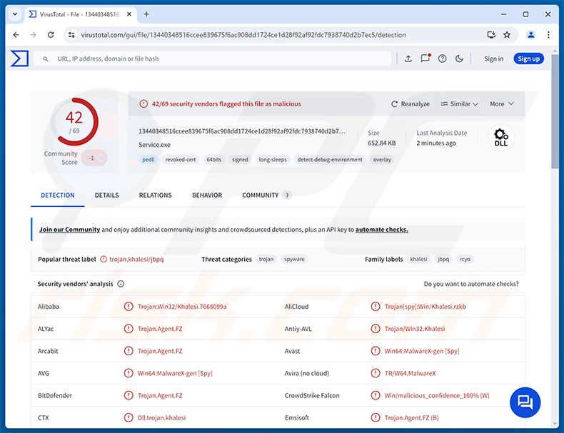 MarkiRAT RAT-detecties op VirusTotal