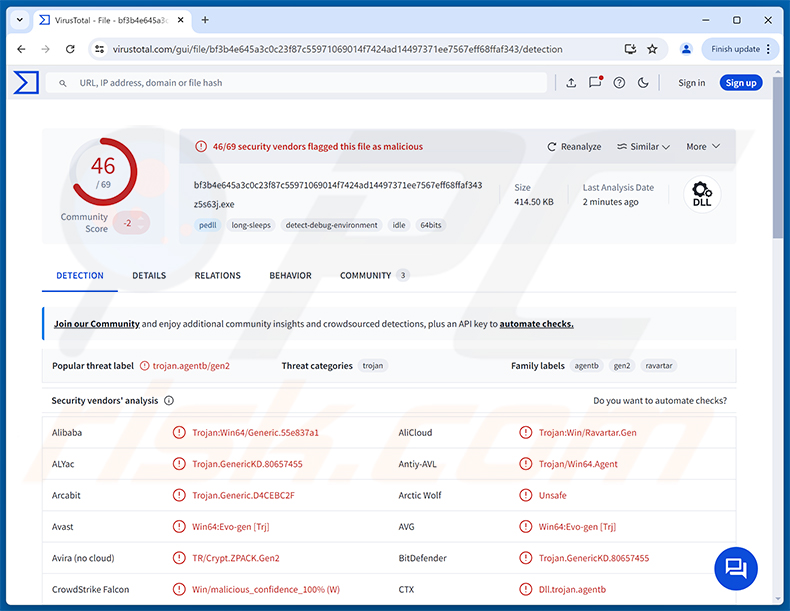 TELEPUZ malware-detecties op VirusTotal