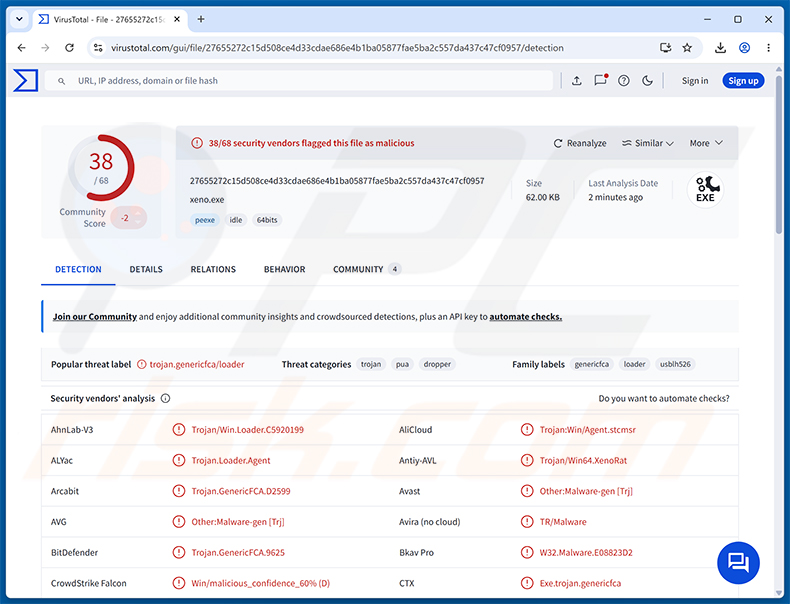 Nep Xeno malwaredetecties op VirusTotal