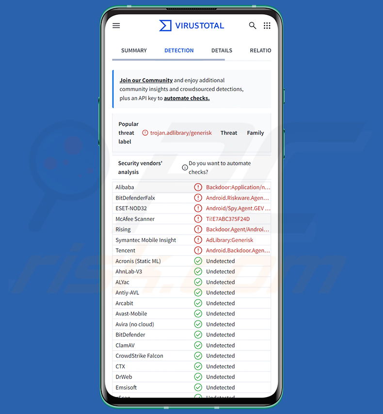 Manic-malwaredetecties op VirusTotal