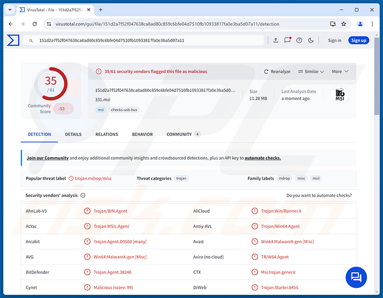 SynkLoader Malware-detecties op VirusTotal