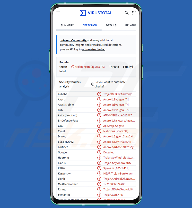 WindRelay-malwaredetecties op VirusTotal