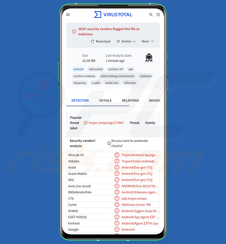RatHat malware detections on VirusTotal
