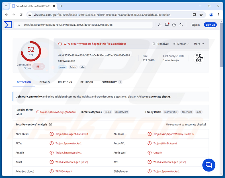 SparroWocky Backdoor malware-detecties op VirusTotal