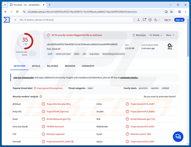 AvisLoader malware-detecties op VirusTotal