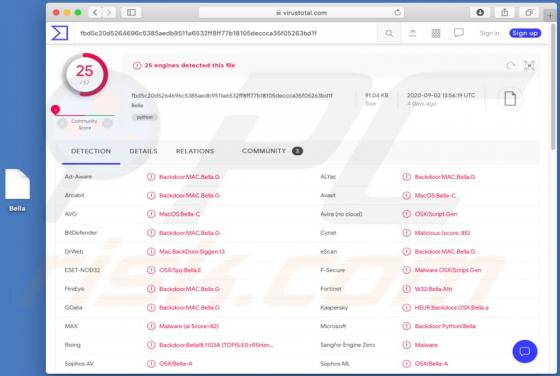 De trojan voor toegang op afstand Bella (Mac)