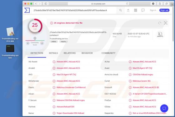 De TrustedAnalog adware (Mac)