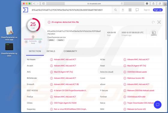 De CleanParameter adware (Mac)