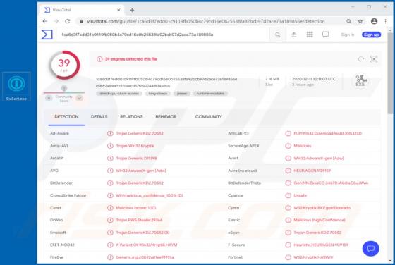 De Adrozek malware
