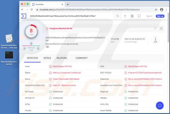De OperativeMachine adware (Mac)