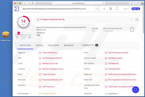 De Silver Sparrow malware (Mac)