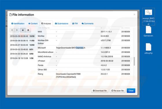 De Ceprolad trojan