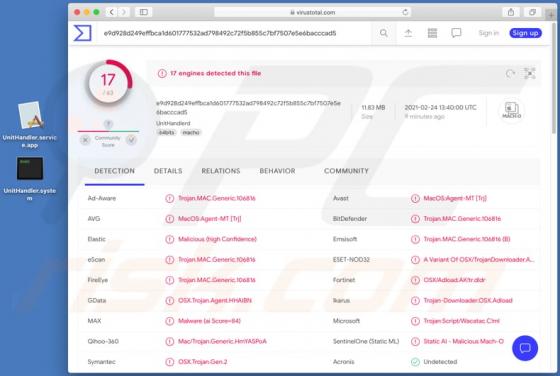 De UnitHandler adware (Mac)