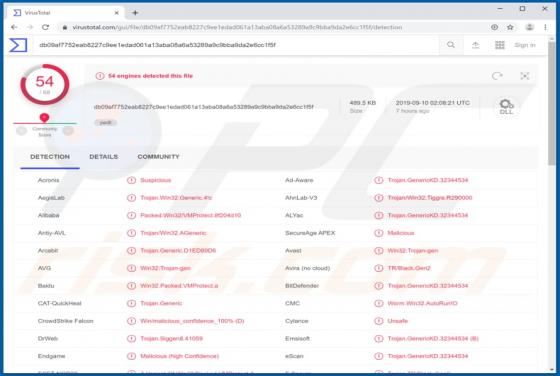 De Purple Fox malware