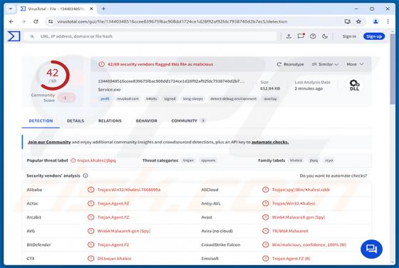 MarkiRAT Malware