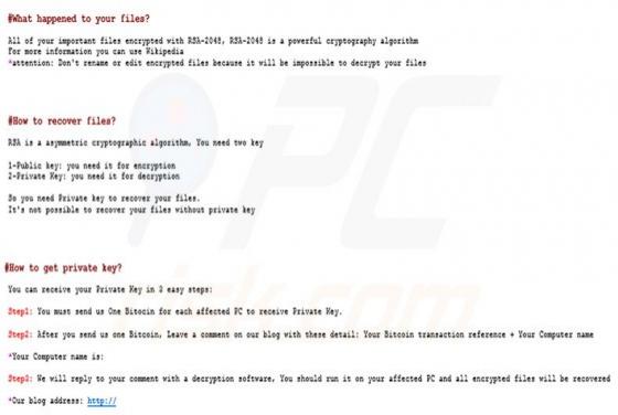 Samsam Ransomware