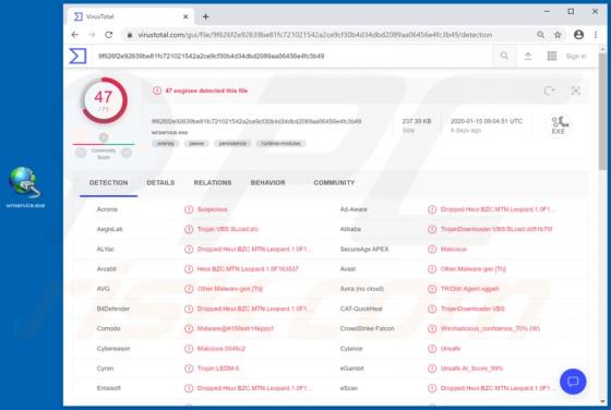 sLoad malware